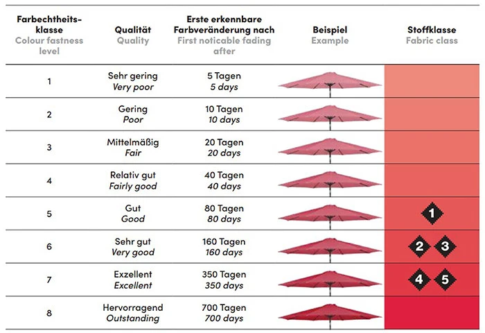 T² Neigung – 2D kippbar und drehbar T² Neigung: 2D-Verstellung mit Seiten- und Rückwärtsneigung