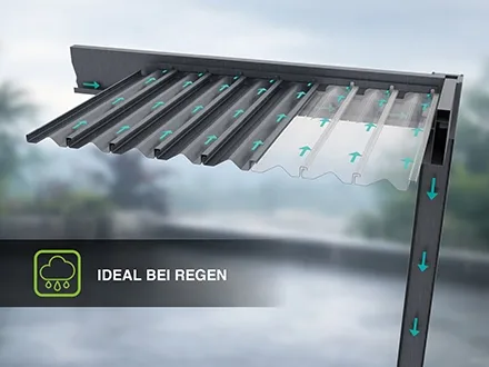 Pergola mit integriertem Wasserablaufsystem