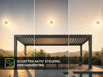Pergola mit stufenloser Lamelleneinstellung von 0 bis 135 Grad